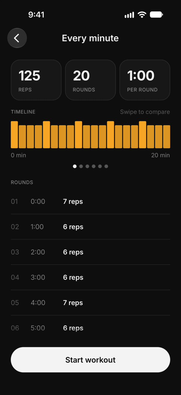 Workrate pacing strategies for a burpee target: Every minute, Steady pace, and Sets